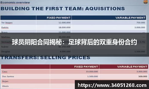 球员阴阳合同揭秘：足球背后的双重身份合约