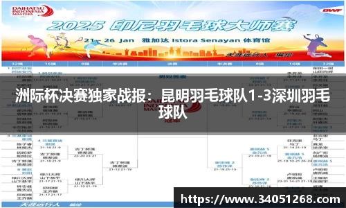 洲际杯决赛独家战报：昆明羽毛球队1-3深圳羽毛球队
